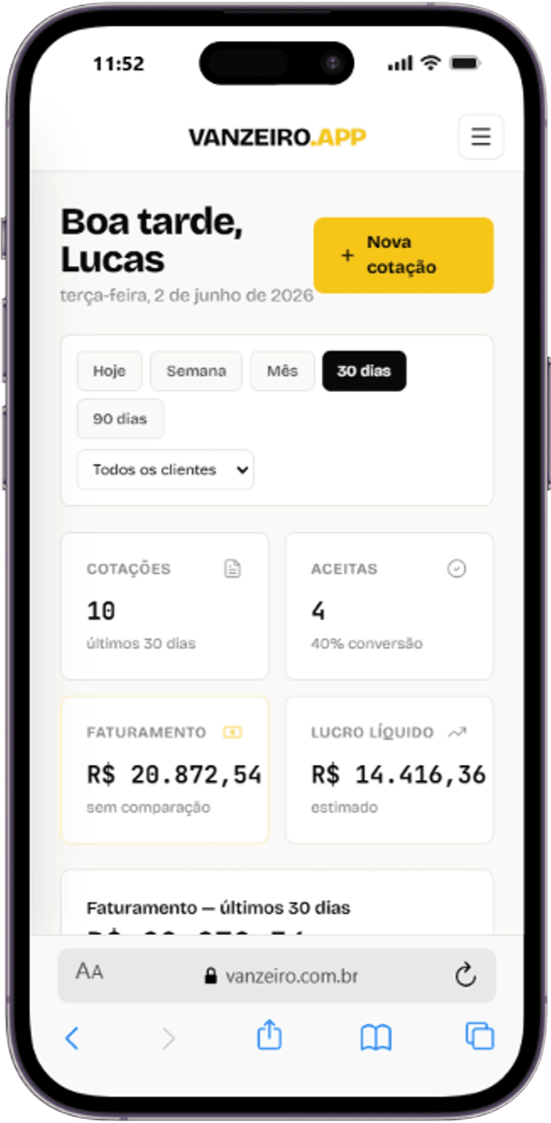 Dashboard Vanzeiro — R$ 20.872 faturados, R$ 14.416 de lucro líquido